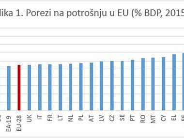 Ruska revolucija: nešto ekonomskih bilježaka